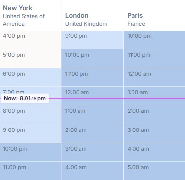 Current time line across all time zones